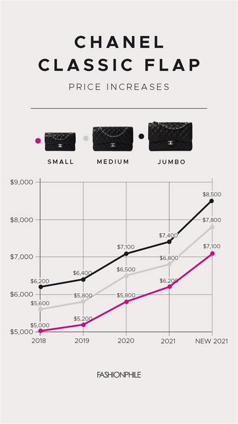 where is Chanel investment